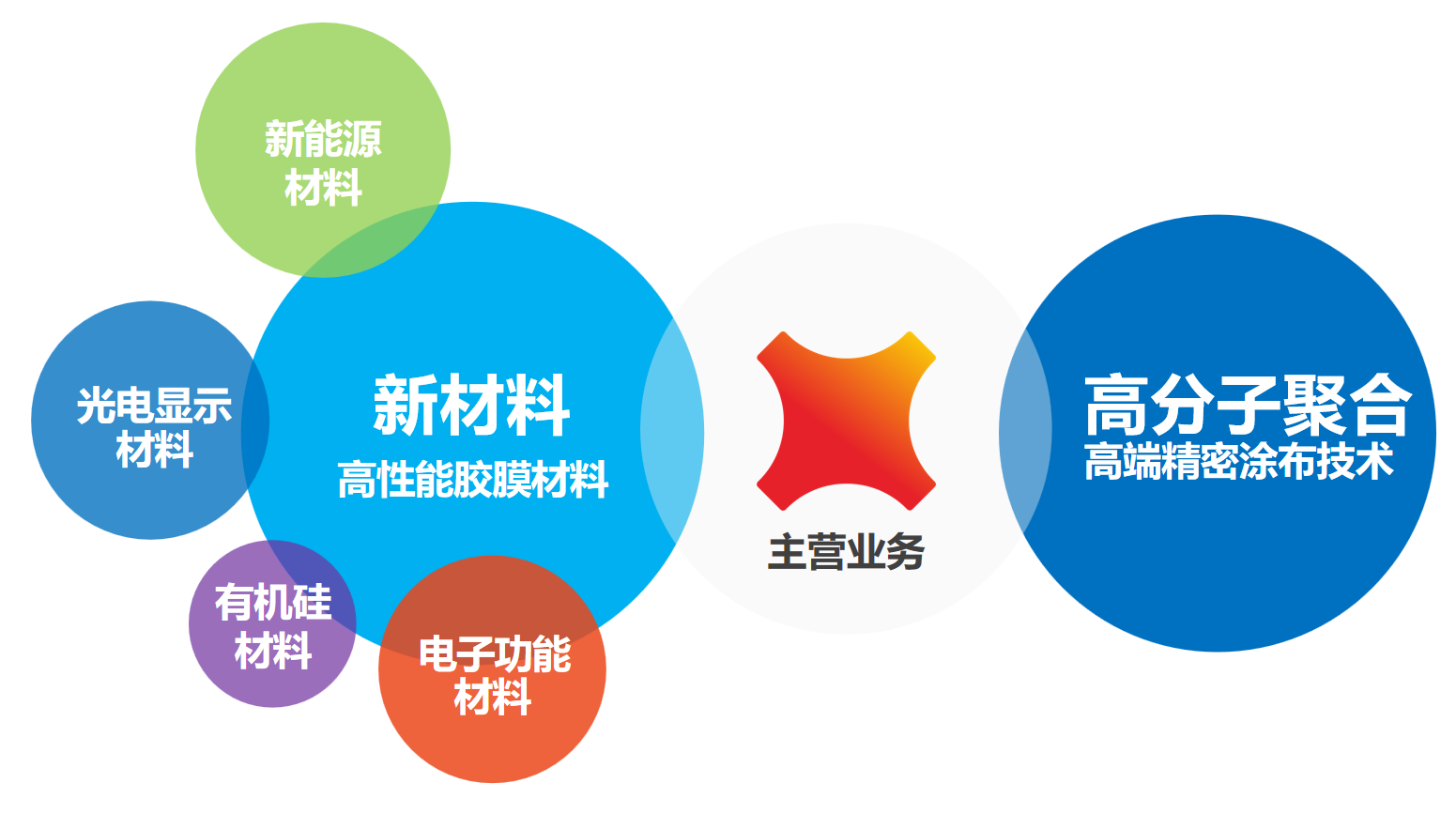 主營業務.png